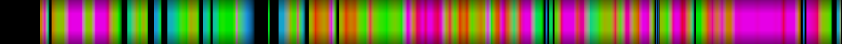 Script heatmap