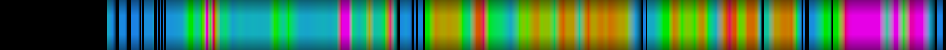 Script heatmap