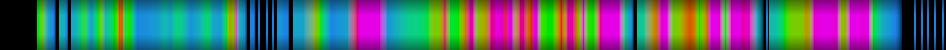 Script heatmap
