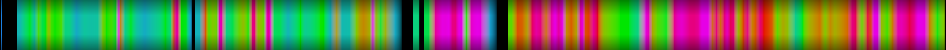 Script heatmap