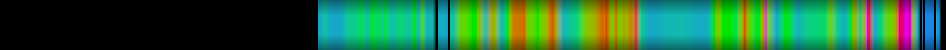 Script heatmap