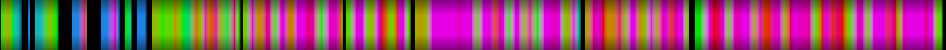 Script heatmap
