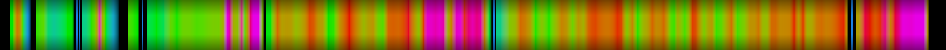 Script heatmap