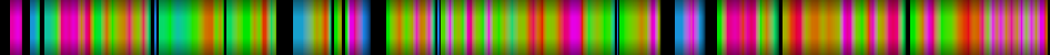 Script heatmap