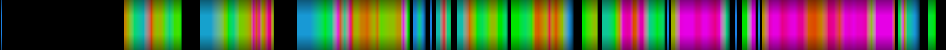 Script heatmap