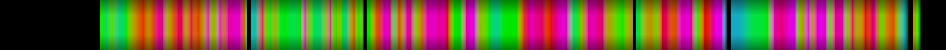 Script heatmap