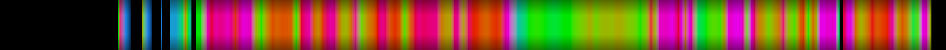 Script heatmap