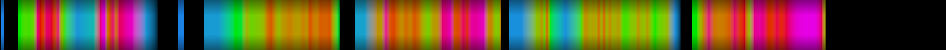 Script heatmap