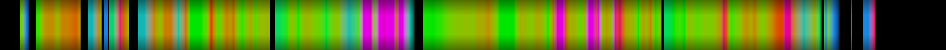 Script heatmap