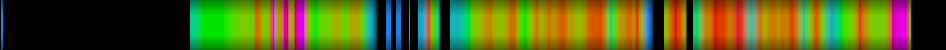 Script heatmap
