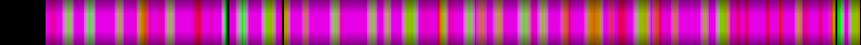 Script heatmap