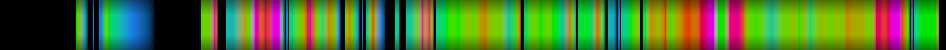 Script heatmap