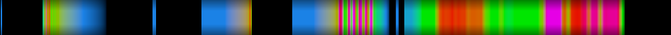 Script heatmap