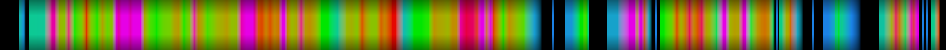 Script heatmap