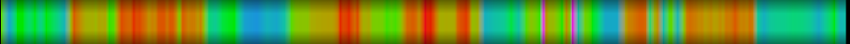 Script heatmap