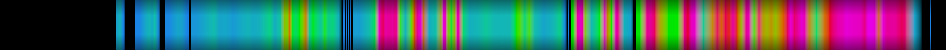 Script heatmap