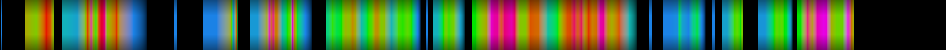Script heatmap