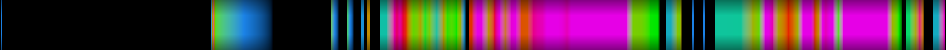 Script heatmap