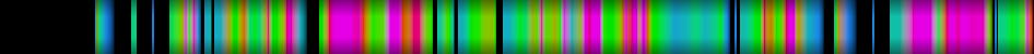 Script heatmap