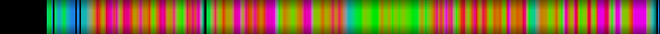 Script heatmap