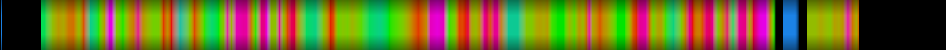 Script heatmap