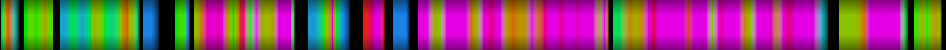 Script heatmap
