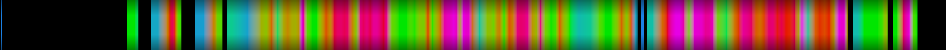 Script heatmap