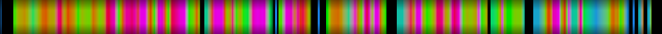 Script heatmap