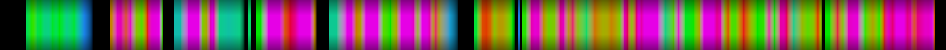 Script heatmap