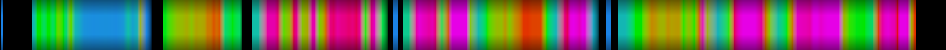 Script heatmap