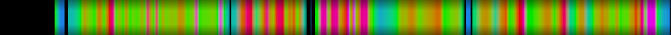Script heatmap