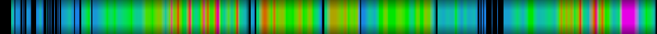 Script heatmap