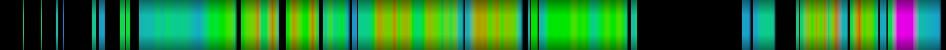 Script heatmap