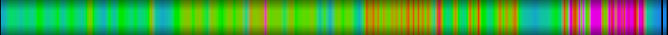 Script heatmap