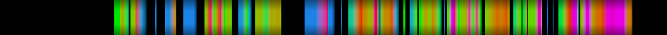 Script heatmap