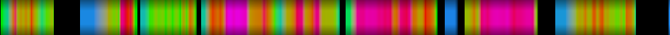 Script heatmap
