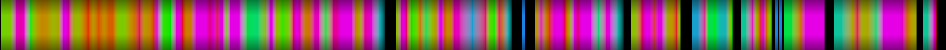 Script heatmap
