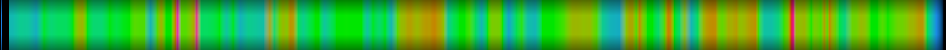 Script heatmap