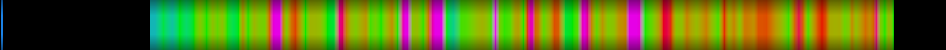 Script heatmap