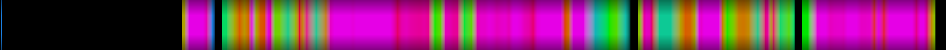 Script heatmap