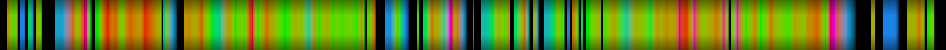 Script heatmap