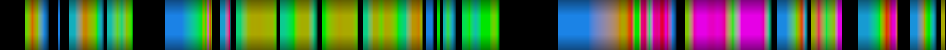 Script heatmap
