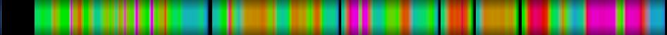 Script heatmap