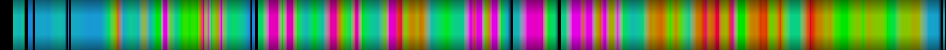 Script heatmap