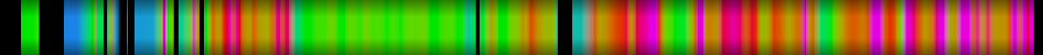 Script heatmap