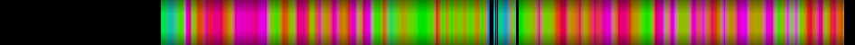 Script heatmap