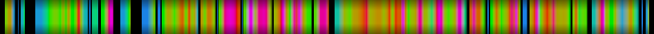 Script heatmap