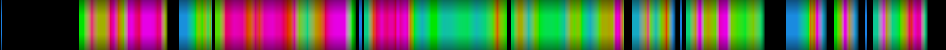 Script heatmap