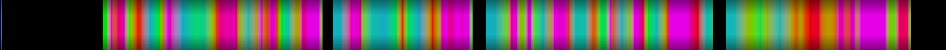 Script heatmap