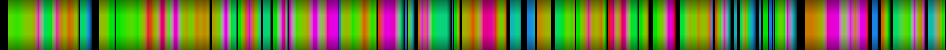 Script heatmap